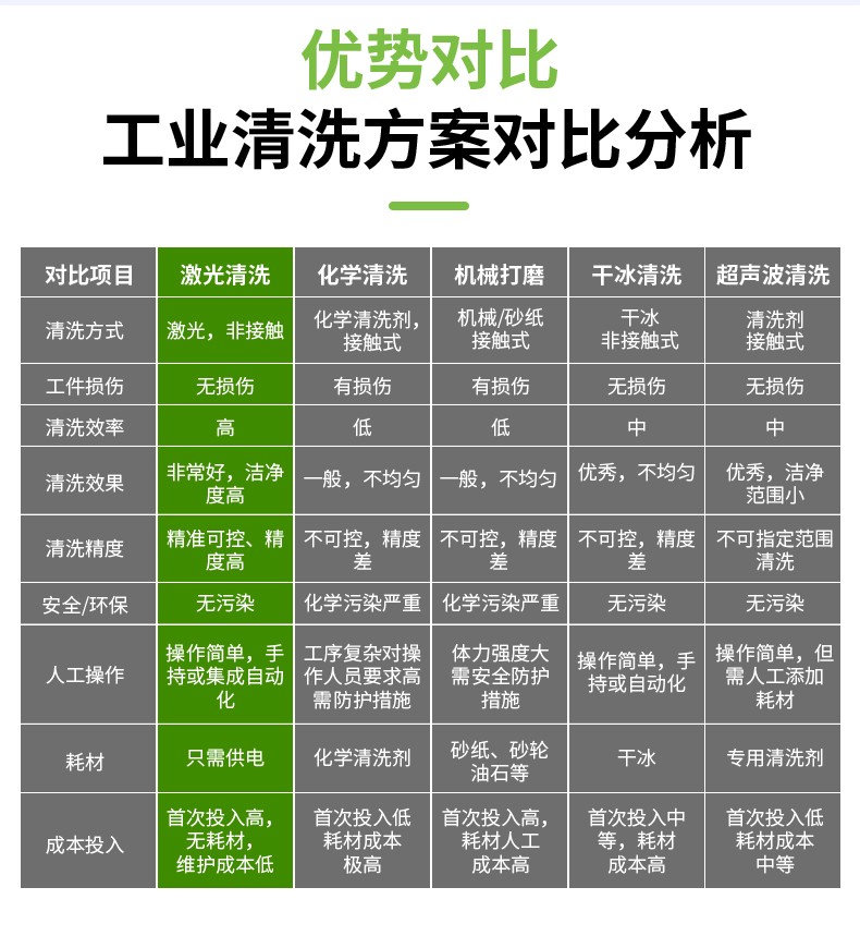 激光除锈机，激光清洗机，激光除锈清洗机，激光除锈机厂家，激光除锈机多少钱-快盈lll平台